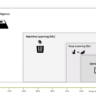 nvidia evolution of ai